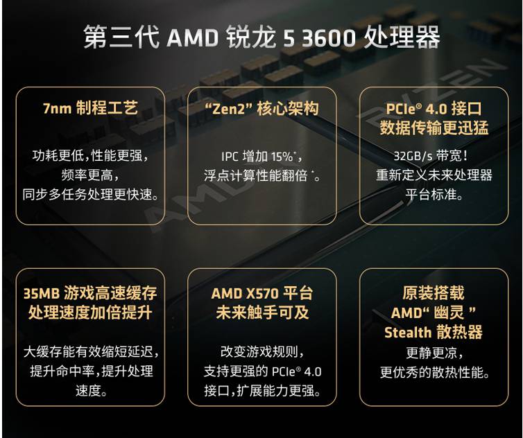 锐龙3600高端电脑（游戏，室内设计，作图等）(图1)